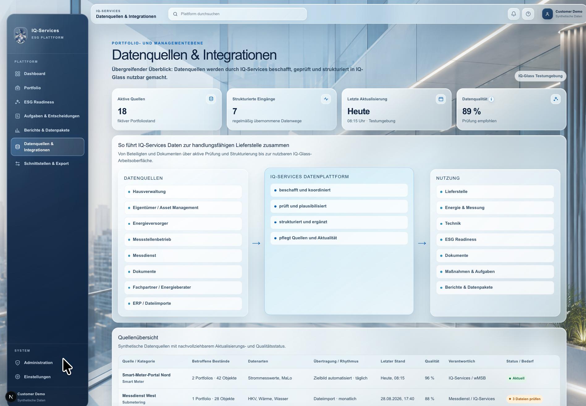 IQ-Portal Datenquellen und Integrationen